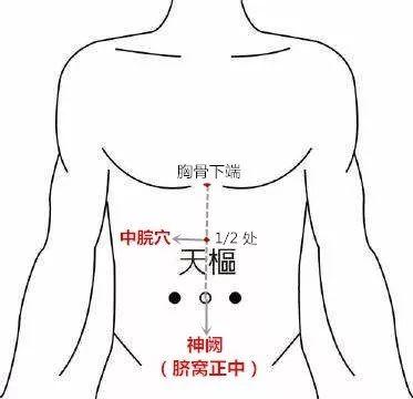 孩子发烧,不打针不吃药,艾灸这几穴轻松搞定!