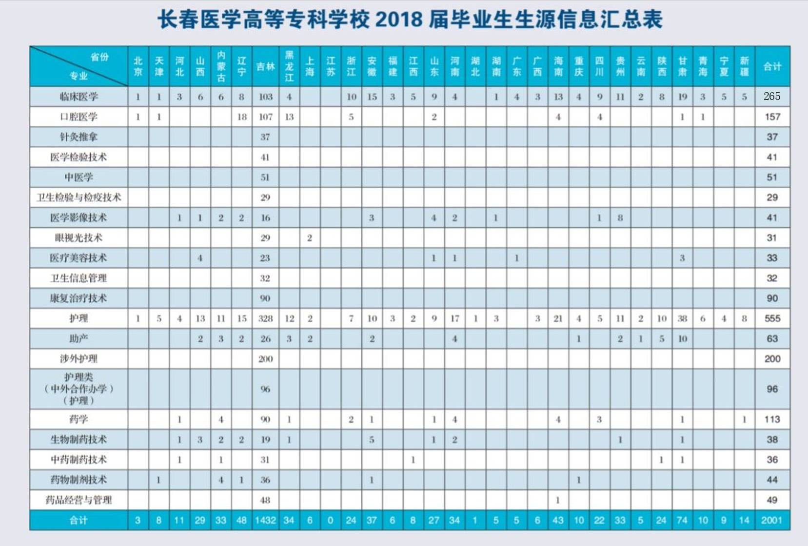 長春醫專2018年就業宣傳