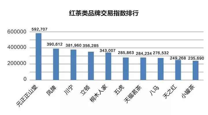 小罐茶進品牌榜前三!