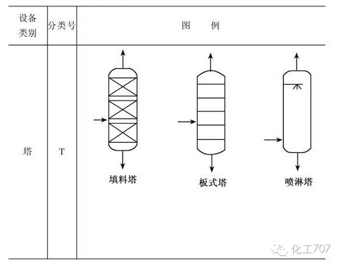 連這些都不知道,怎麼敢說你懂化工工藝流程圖!