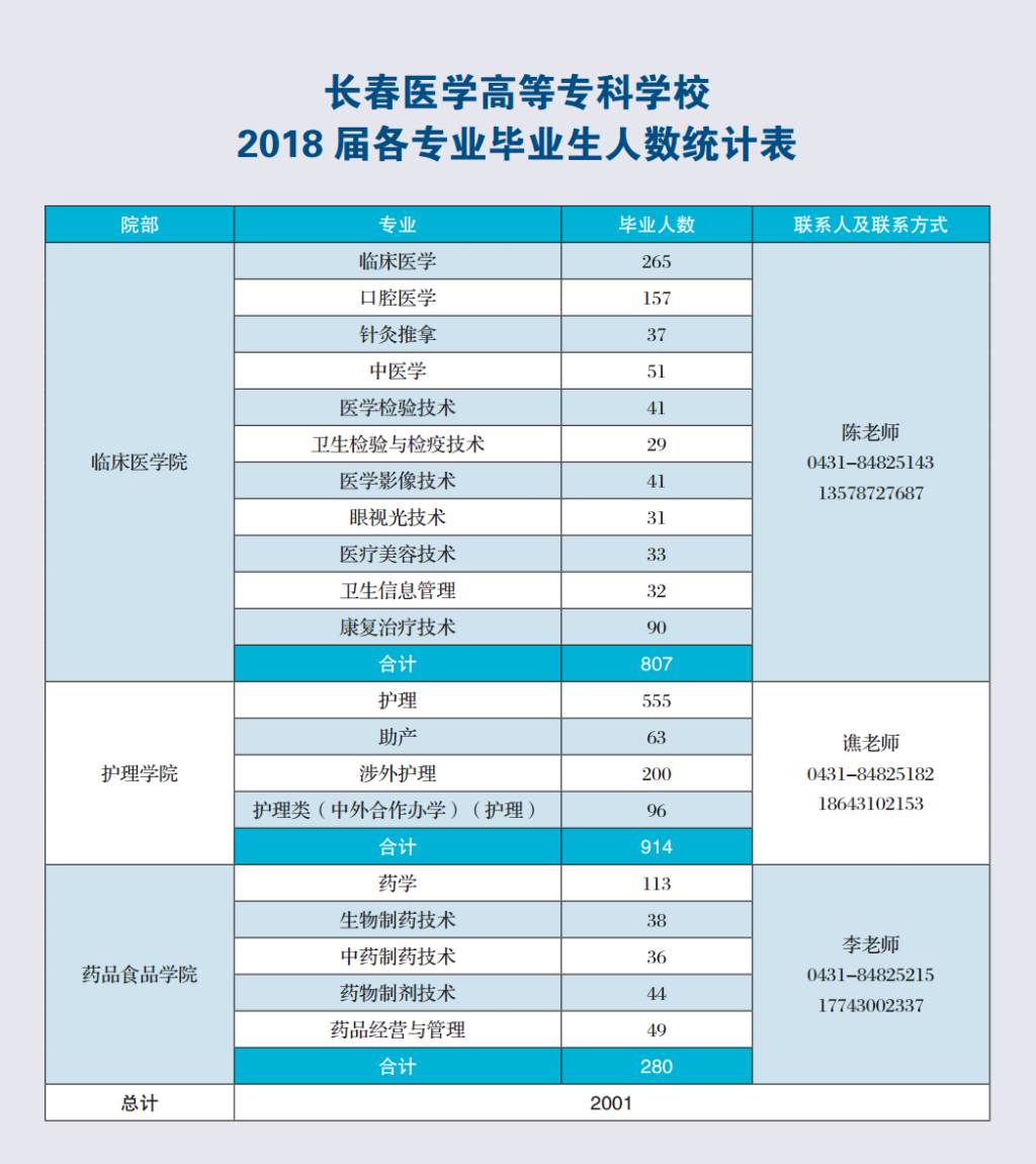 長春醫專2018年就業宣傳