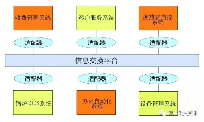 系统集成 从量变到质变的信息化资源整合之道