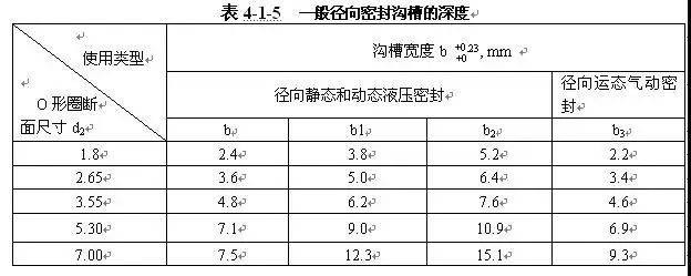 燕尾槽配合间隙图片