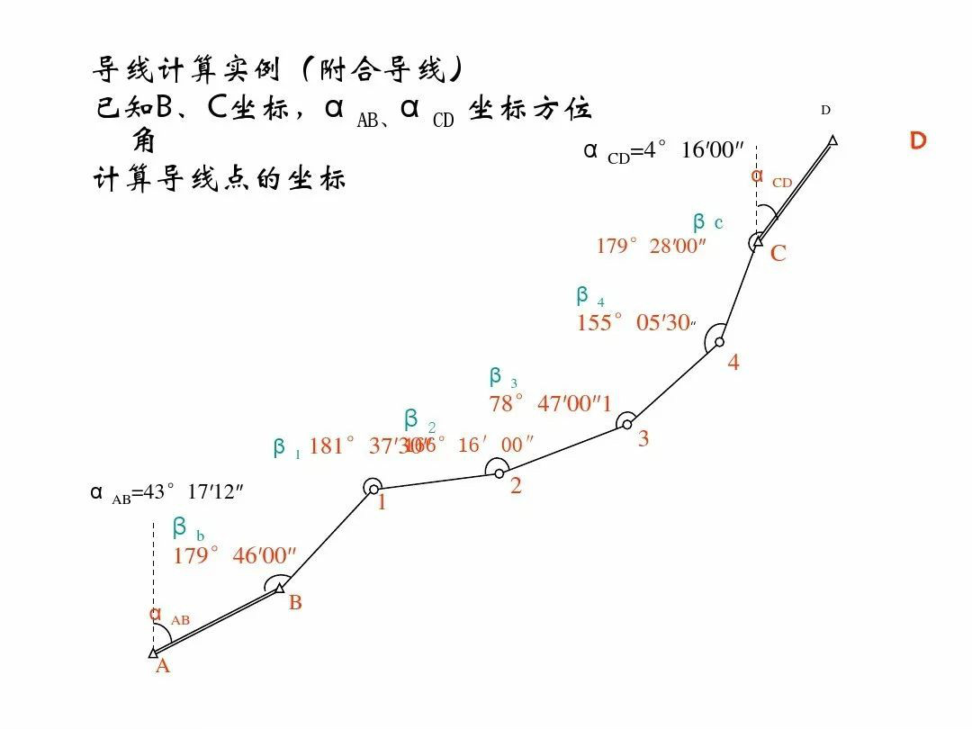 支导线测量步骤图解图片