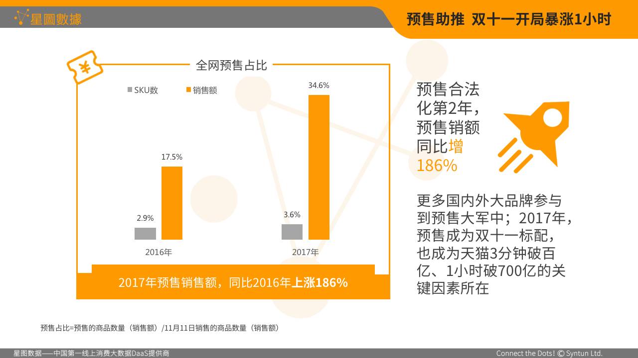 雙十一全網網購大數據分析報告