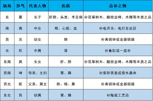 8大常见凶局 煞从天降 可怕的蜈蚣煞