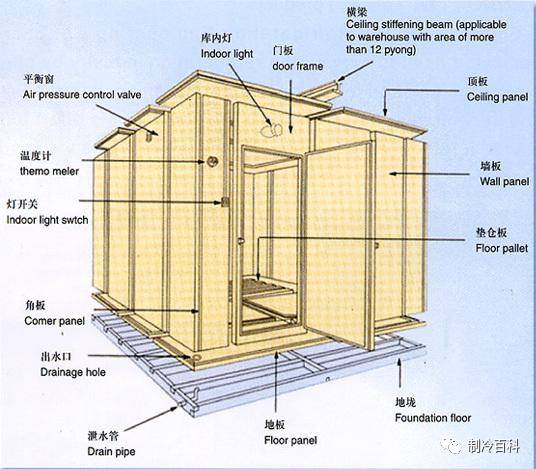 冷库剖面图图片
