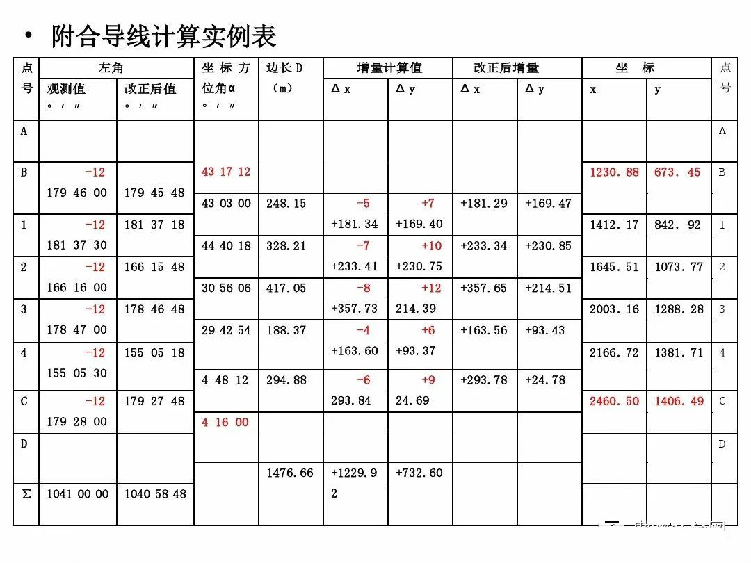 支导线测量步骤图解图片