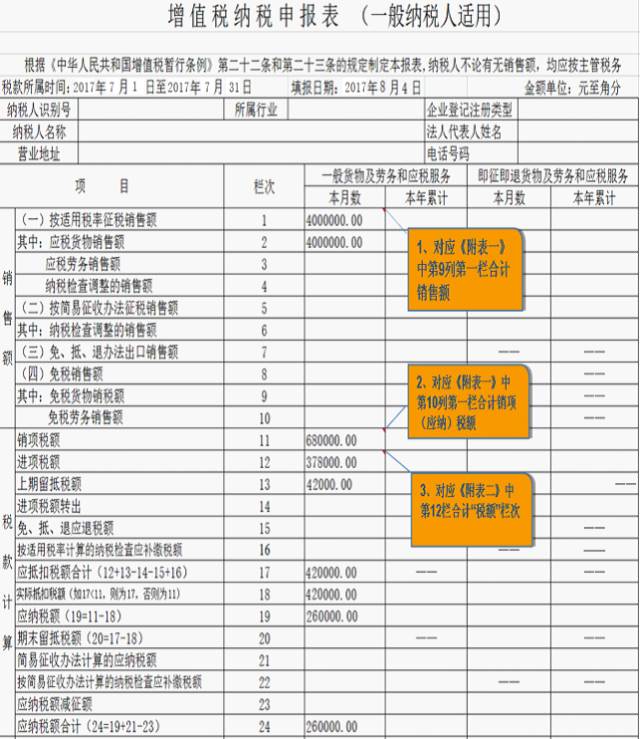 減並稅率一般納稅人增值稅納稅申報表填寫要點