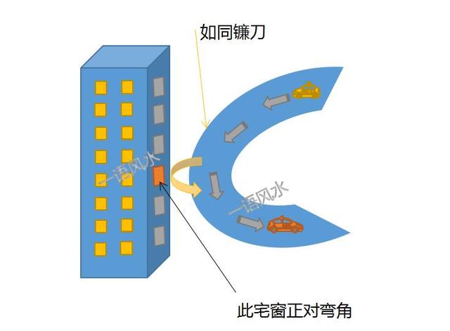 镰刀煞风水图片大全图片