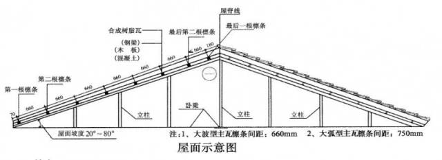 塑料瓦安装方法图片