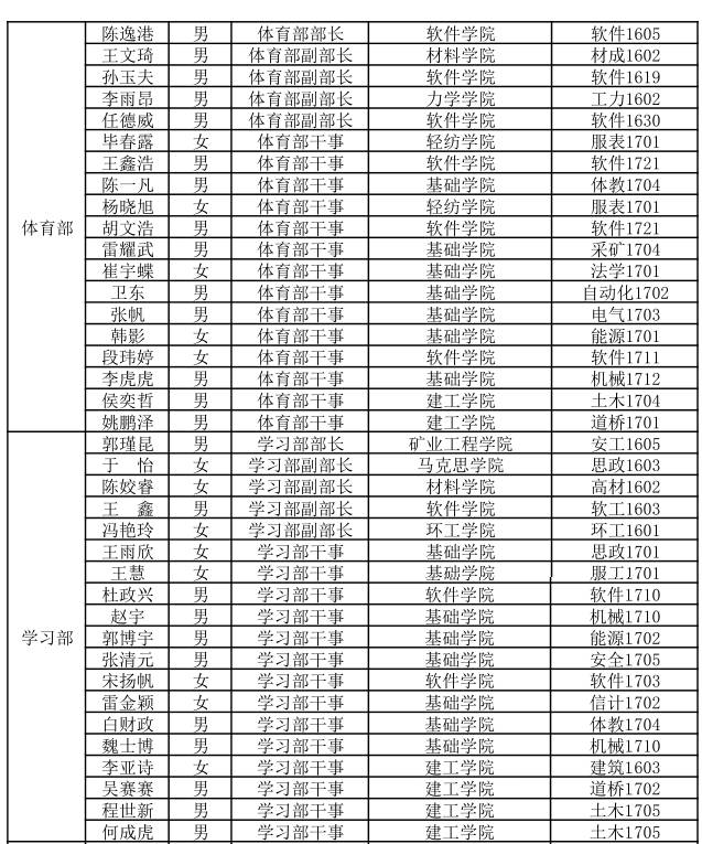 太原理工大学学生会二届六任成员名单