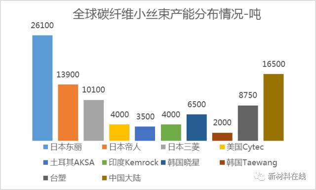 聚焦2016-2017全球碳纤维企业动态,看巨头如何布局未来市场