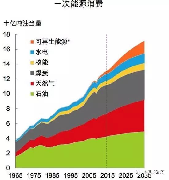 长润聚能氢油成为替代煤炭,天然气等旧能源不可阻挡的趋势