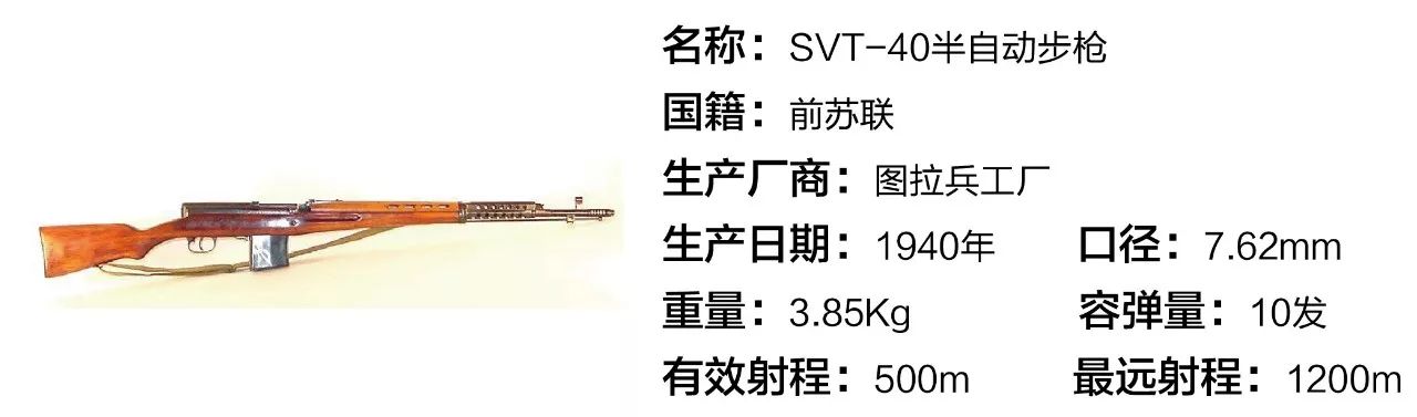 世界名槍賞析第一百期svt40半自動步槍