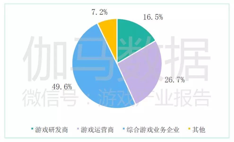 中國遊戲產業1-6月報告:收入997.8億,手遊增200億 | 收藏
