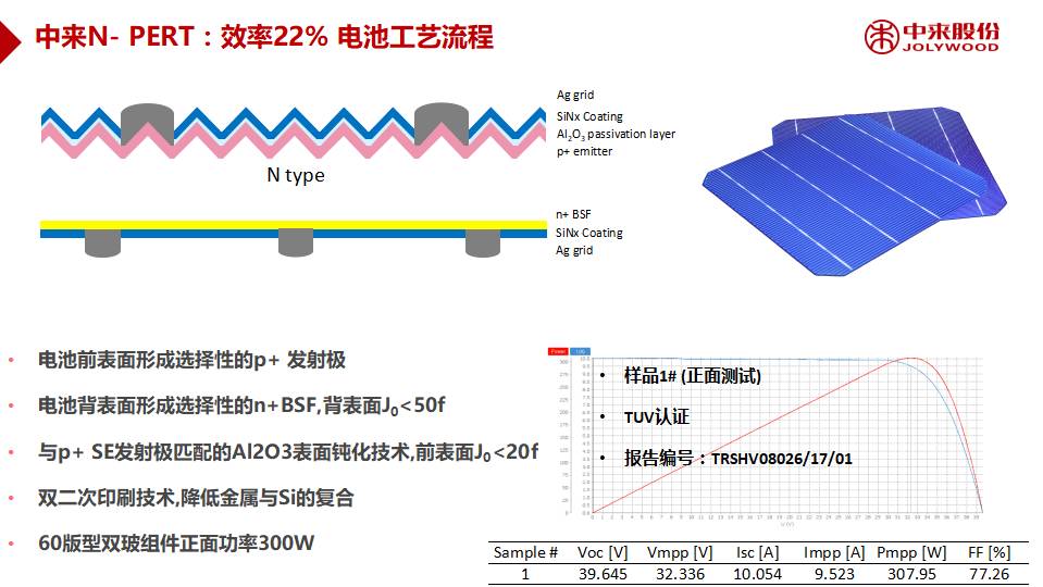 工艺流程,组件功率路线,n型电池技术进步对度电成本的影响数据