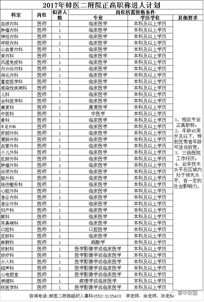 中央電視臺中央人民廣播電臺中煤開發安徽銅陵有色上千新職位等你來