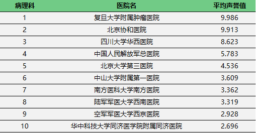 中國醫院top 100出爐!哪家醫院什麼科最好,排行榜告訴你!