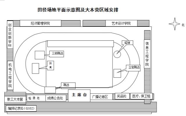 跳高场地示意图及尺寸图片