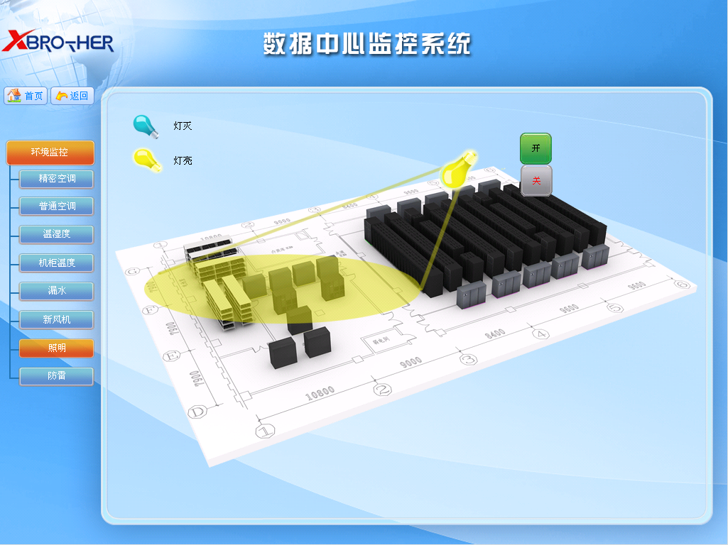 機房監控機房動環系統需要什麼設備怎樣連接