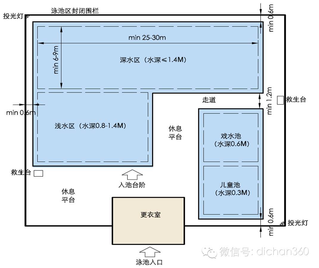 游泳池更衣室平面图图片