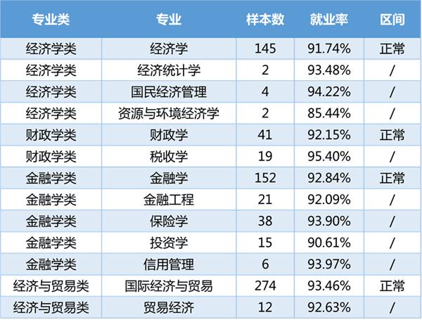 产业经济学专业(金融专业与经济学专业的区别)