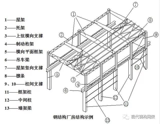 厂房施工顺序示意图(从中间向两端)点击免费下载海量工程资料钢结构