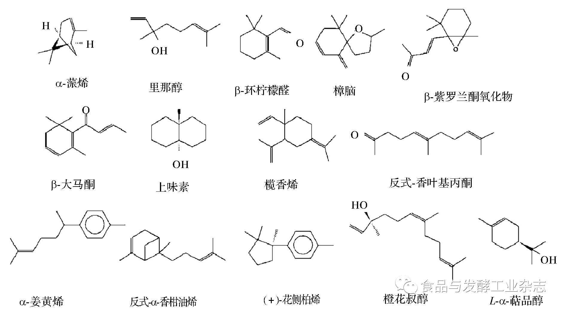 图4 芝麻香型白酒中的萜烯类化合物结构图fig.