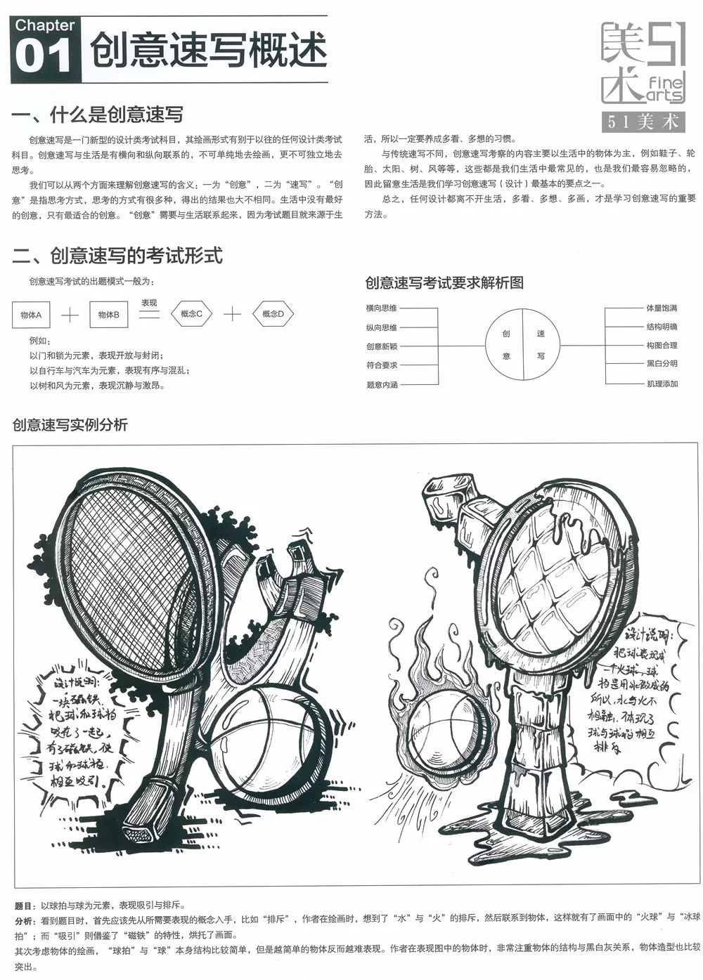 校考创意速写没灵感这100张仿真考题大临本拿去