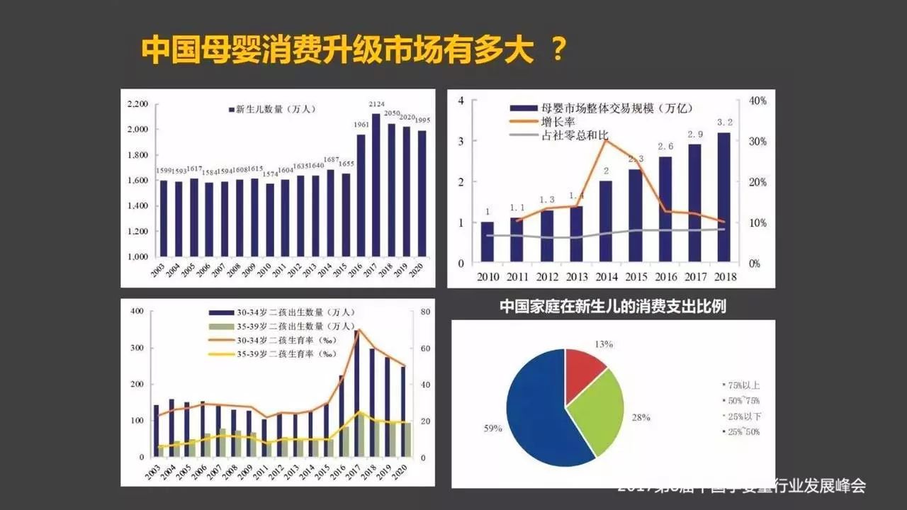 【峰会大咖说"营销圣手"杜凤林:2017消费升级时代母婴行业的趋势与