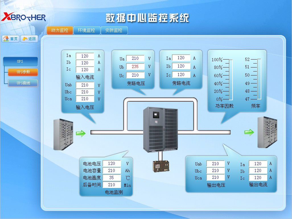 機房監控機房動環系統需要什麼設備怎樣連接