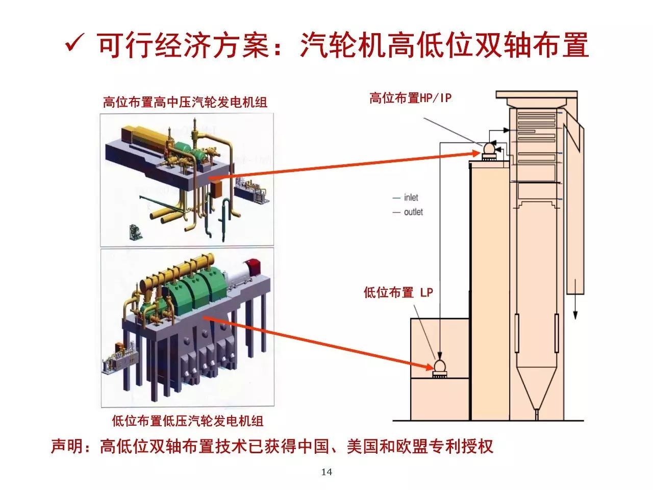 火電汽輪機高中壓汽缸放到鍋爐上將會發生什麼看安徽平山二期1350mw