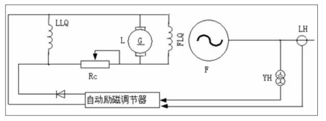 励磁绕组是由什么组成