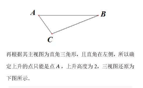 高考數學mook三視圖還原幾何體