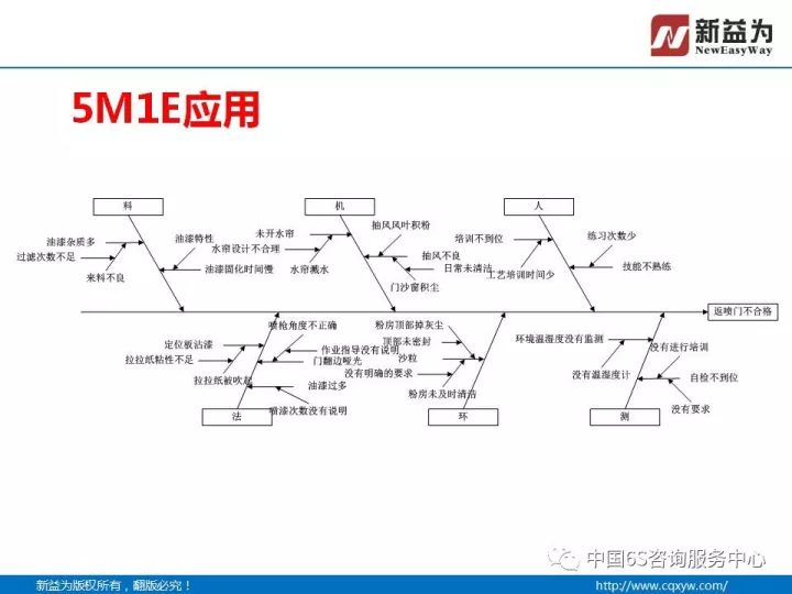 患者跌倒人机料法环图片