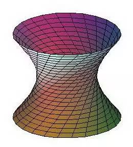 单叶双曲面图形怎么画图片