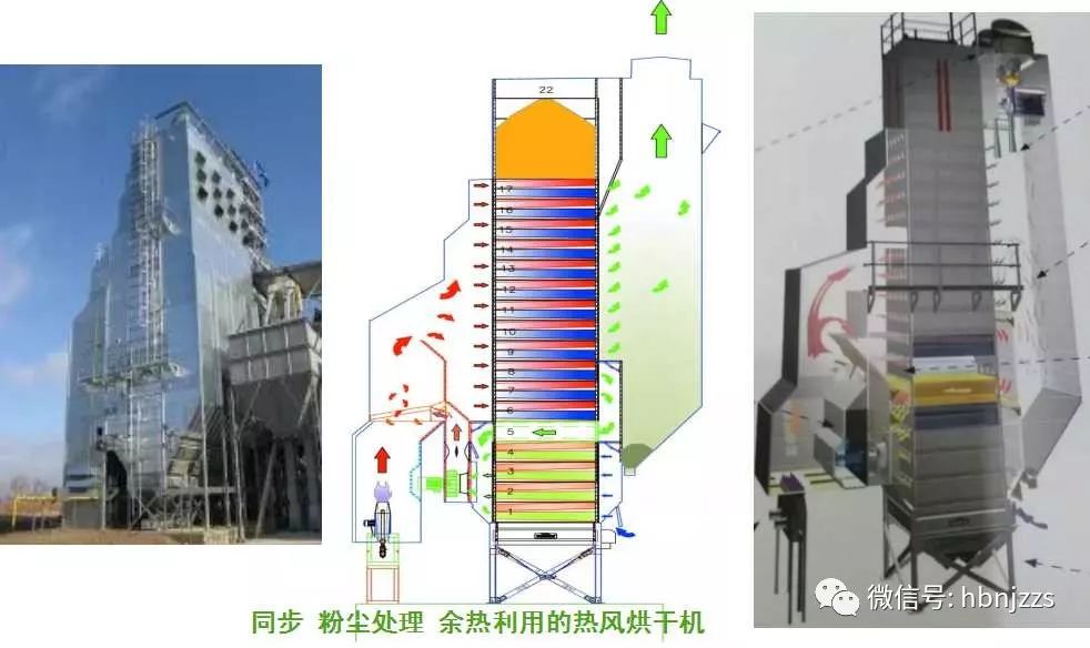 玉米烘干塔内部结构图图片