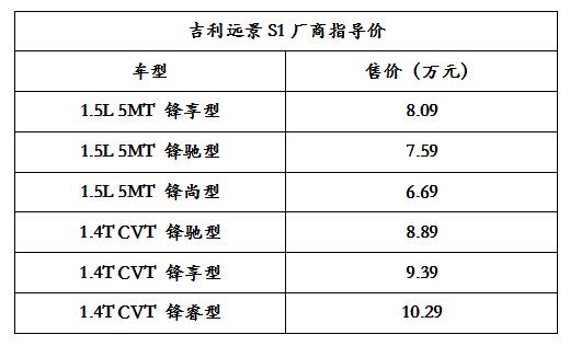 吉利远景s1配置参数图片