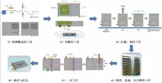 涂布在线软包锂电池最新市场分析