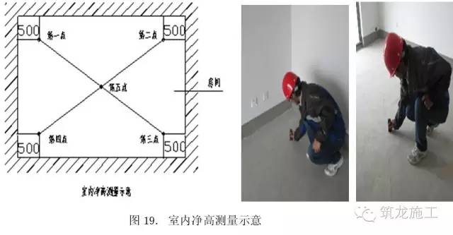 即当前施工阶段5个室内净高实测值