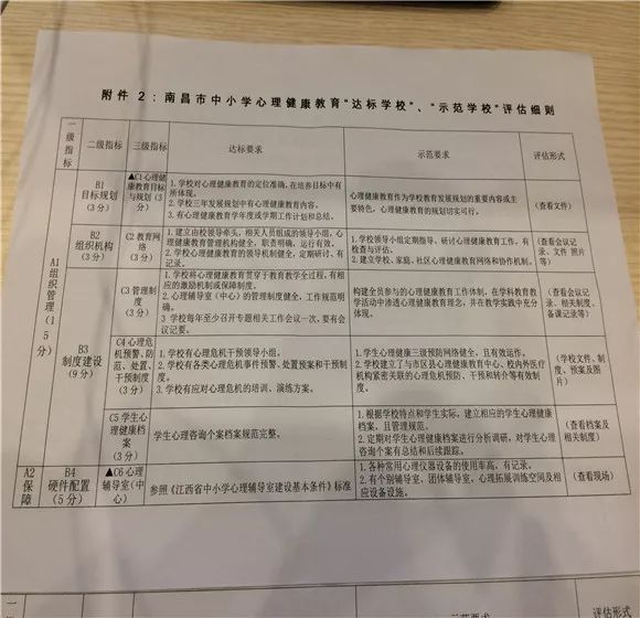 南昌市第二十七中學迎接市心理健康教育示範校檢查評估