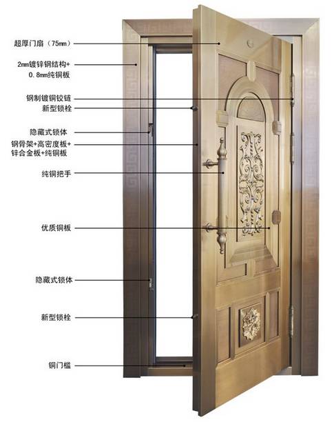 防盗门的防盗品质也受结构或使用的材料影响