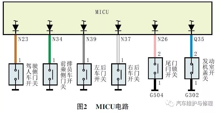 本田缤智车遥控钥匙无法锁车门