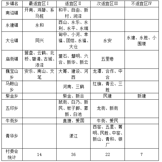 巍山县行政区划图图片