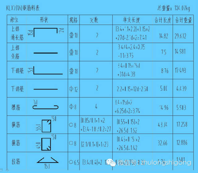 鋼筋下料長度簡化計算方法你值得擁有