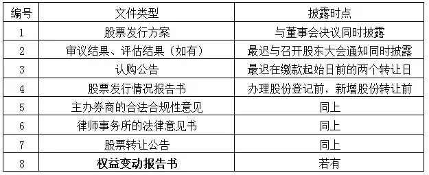 新三板董监高增减持指南财经课堂