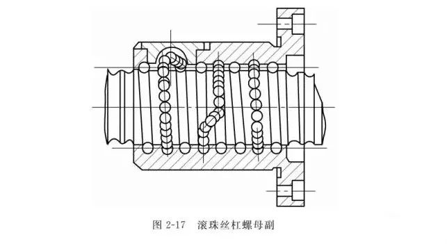 兩分鐘看懂工業機器人的傳動機構