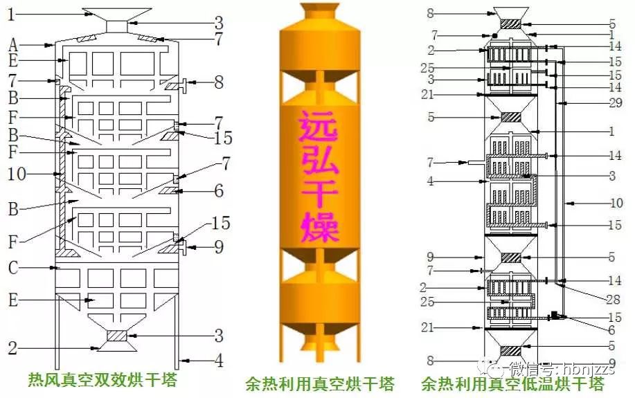 10.連續式穀物真空低溫烘乾塔的結構示意圖9.穀物籽粒的結構8.