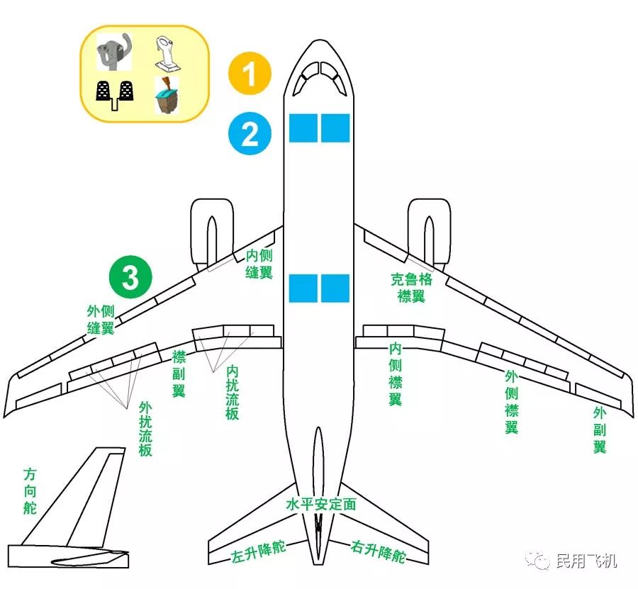 客机结构图解图片
